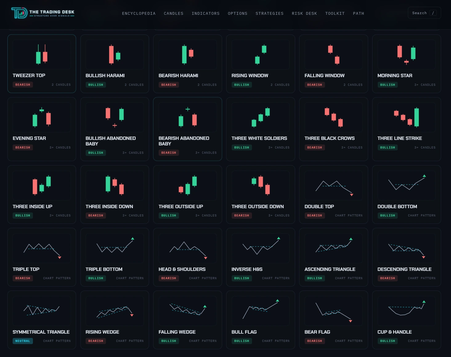 TheTradingDesk candlestick and chart pattern library