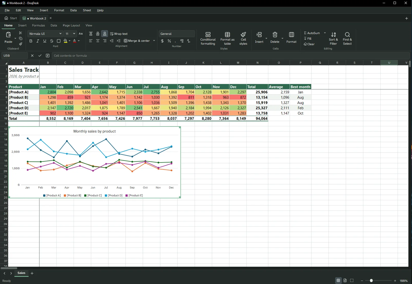 DoqDesk: Build spreadsheets, formulas and charts